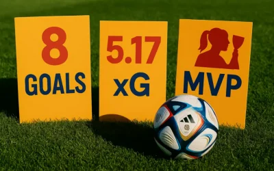 Главные цифры последнего женского чемпионата мира: голы, xG и MVP