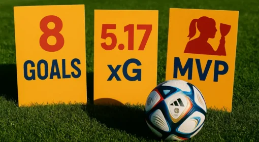 Главные цифры последнего женского чемпионата мира: голы, xG и MVP Главные цифры последнего женского чемпионата мира: голы, xG и MVP