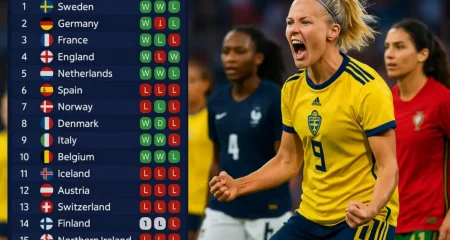 Рейтинг и форма сборных перед женским Евро Рейтинг и форма сборных перед женским Евро