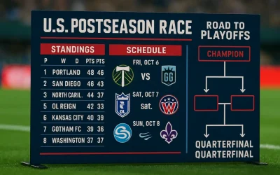 Женская лига США: таблица, расписание и путь к плей-офф