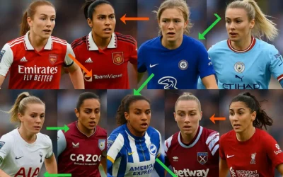 Тактика клубов женской Суперлиги Англии: сильные и слабые стороны Тактика клубов женской Суперлиги Англии: сильные и слабые стороны